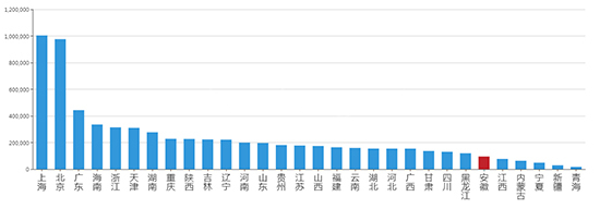 2019年04月安徽工业用地市场交易分析报告 