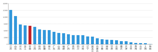 2019年04月安徽工业用地市场交易分析报告 
