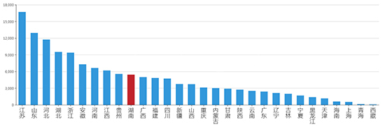 2019年10月湖南工业用地市场交易分析报告 