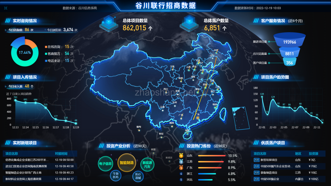 亿元以上项目！精细化工项目落户平原经开区 