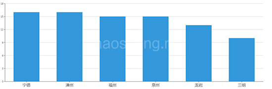 2019年06月江西工业用地市场交易分析报告 