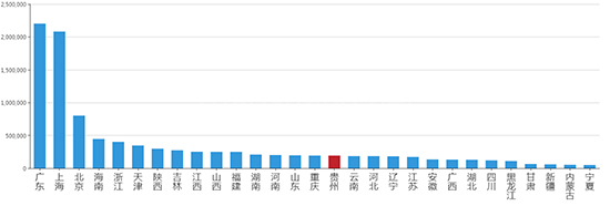 2019年11月贵州工业用地市场交易分析报告 