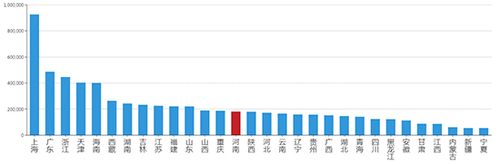 2019年10月河南工业用地市场交易分析报告 