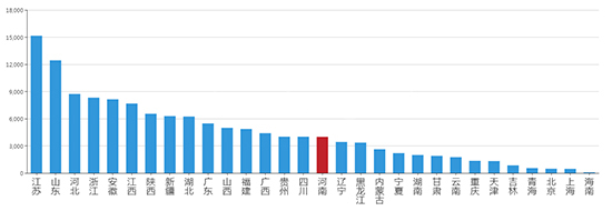2019年04月河南工业用地市场交易分析报告 