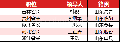 江苏省委书记，从山东走出的官员 