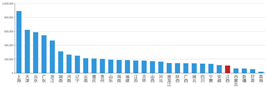 2019年09月江西工业用地市场交易分析报告 