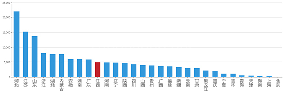 2019年09月江西工业用地市场交易分析报告 