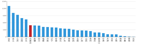 2019年06月内蒙古工业用地市场交易分析报告 