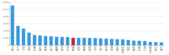 2019年12月湖南工业用地市场交易分析报告 