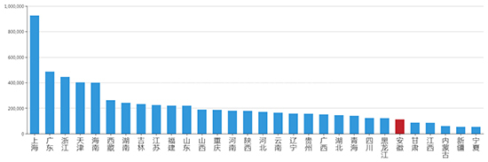 2019年10月安徽工业用地市场交易分析报告 
