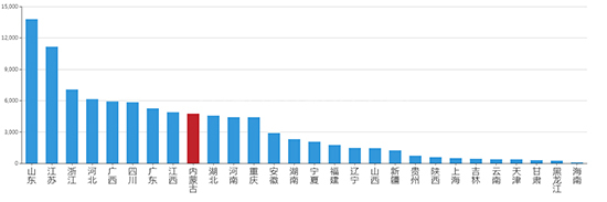 2019年12月内蒙古工业用地市场交易分析报告 
