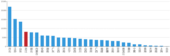 2019年09月浙江工业用地市场交易分析报告 