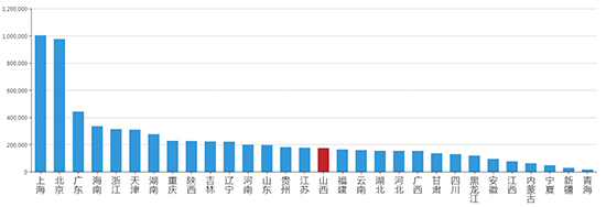 2019年04月山西工业用地市场交易分析报告 
