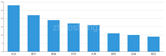 2019年04月山西工业用地市场交易分析报告 