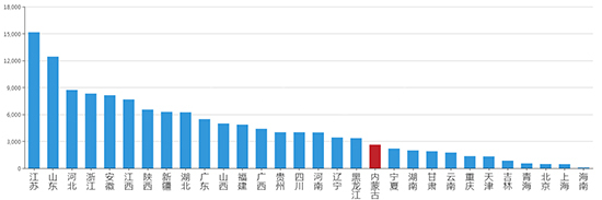 2019年04月内蒙古工业用地市场交易分析报告 