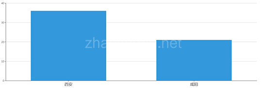 2019年08月陕西工业用地市场交易分析报告 