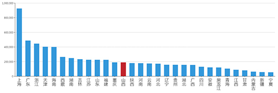 2019年10月山西工业用地市场交易分析报告 