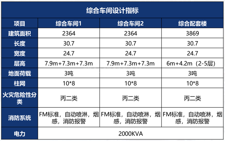 上海心城谷川智能制造产业社区有何不同？ 