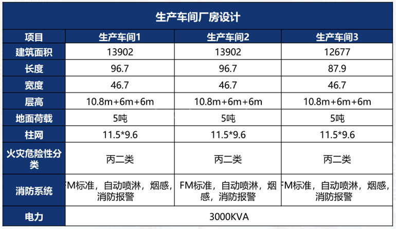 上海心城谷川智能制造产业社区有何不同？ 