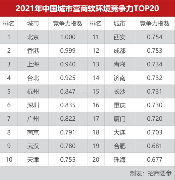 南北方招商差异大，南方究竟做对了什么？ 