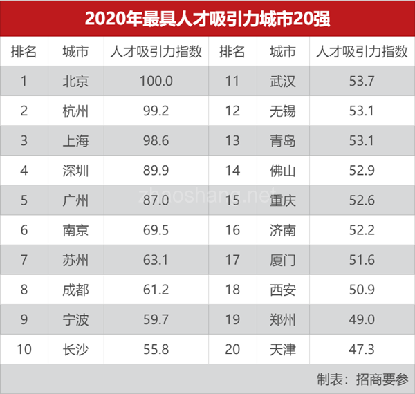 南北方招商差异大，南方究竟做对了什么？ 