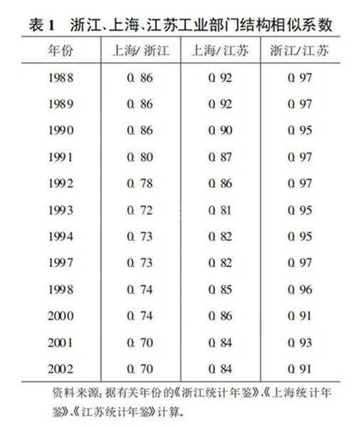实现产业协同 提前进行产业定位规划很重要 