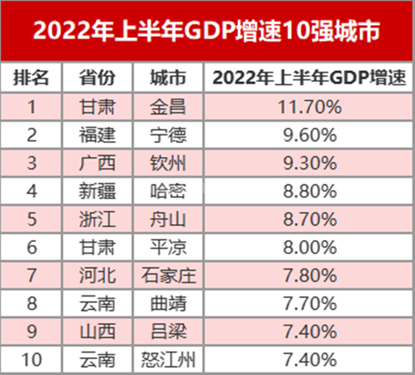 下一个深圳 就诞生在三四线的小城市 下一个深圳 就诞生在三四线的小城市