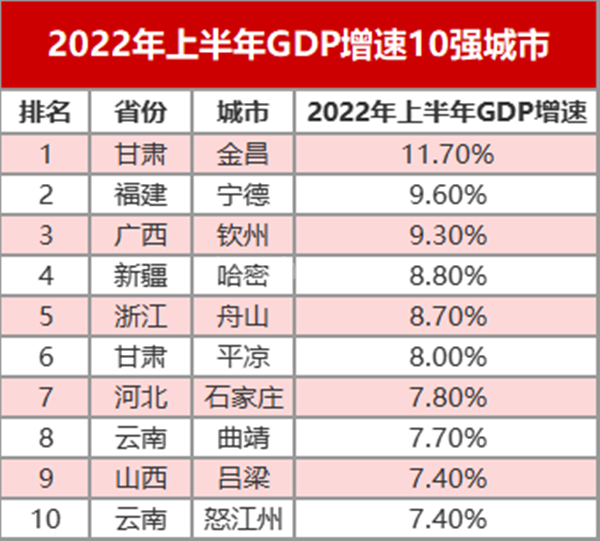 下一个深圳 就诞生在三四线的小城市 