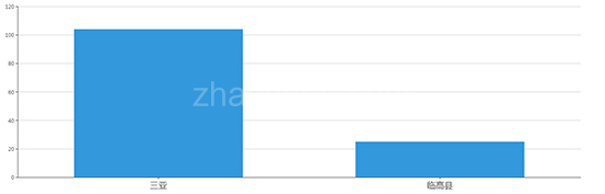 2019年06月海南工业用地市场交易分析报告 
