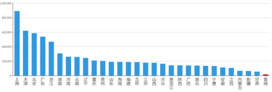 2019年09月青海工业用地市场交易分析报告 