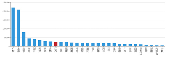 2019年11月江西工业用地市场交易分析报告 