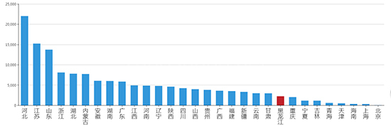 2019年09月上海工业用地市场交易分析报告 