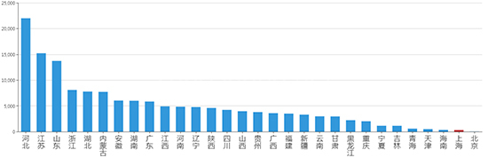 2019年09月上海工业用地市场交易分析报告 