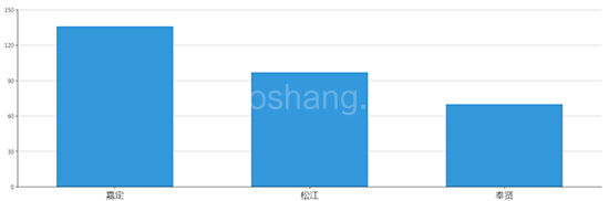 2019年09月上海工业用地市场交易分析报告 