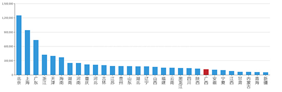 2019年06月广西工业用地市场交易分析报告 