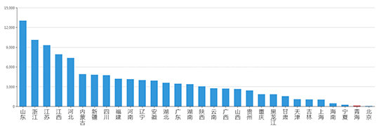 2019年06月青海工业用地市场交易分析报告 