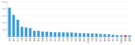 2019年06月青海工业用地市场交易分析报告 