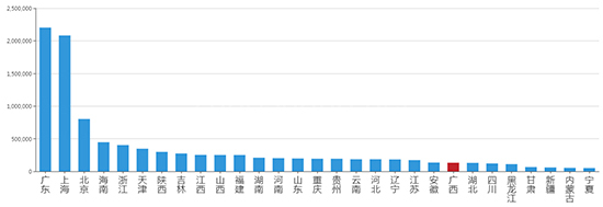 2019年11月广西工业用地市场交易分析报告 