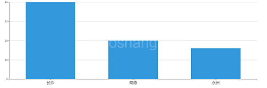 2019年08月湖南工业用地市场交易分析报告 