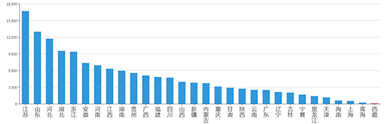 2019年10月西藏工业用地市场交易分析报告 