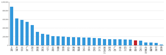 2019年09月安徽工业用地市场交易分析报告 
