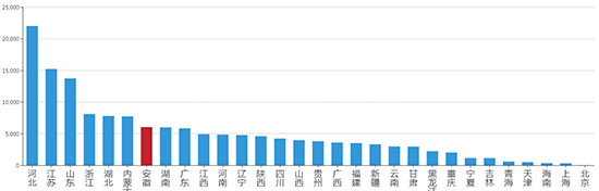 2019年09月安徽工业用地市场交易分析报告 