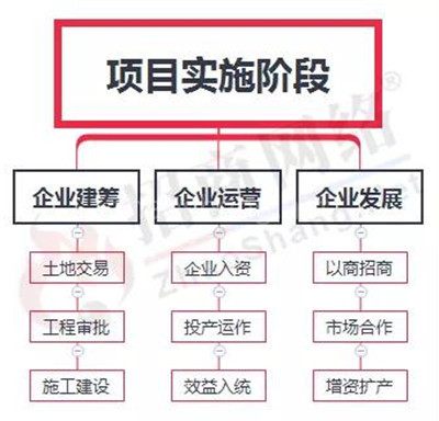 从传统到创新 带你一次理清招商引资全流程 从传统到创新 带你一次理清招商引资全流程