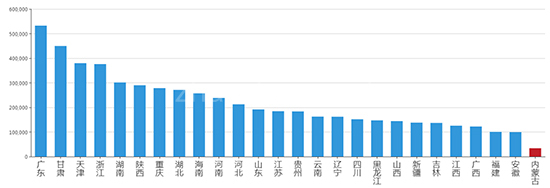 2019年08月内蒙古工业用地市场交易分析报告 