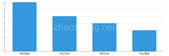 2019年08月内蒙古工业用地市场交易分析报告 
