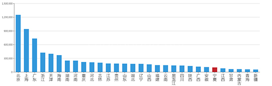2019年06月宁夏工业用地市场交易分析报告 