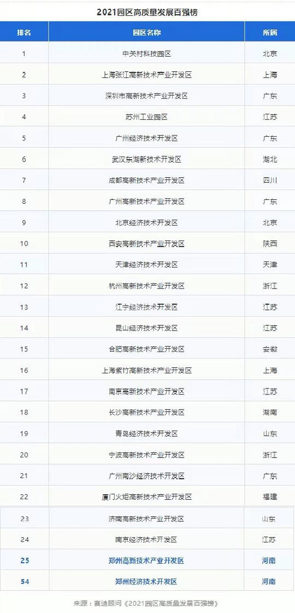 前瞻30年看发展：郑州暴露产业结构短板，突破口在哪儿？ 