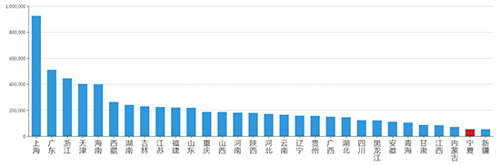 2019年10月新疆工业用地市场交易分析报告 