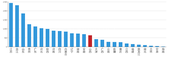 2019年08月山西工业用地市场交易分析报告 