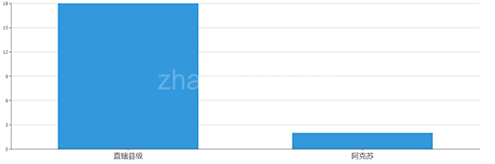 2019年08月新疆工业用地市场交易分析报告 
